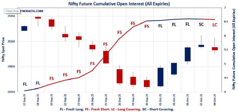 Open Interest Volume Analysis