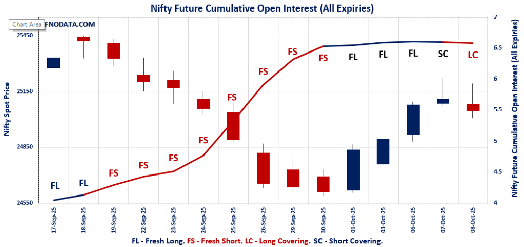 Open Interest Volume Analysis