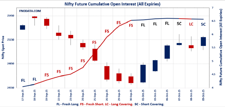 Open Interest Volume Analysis