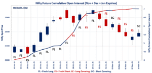 Open Interest Volume Analysis