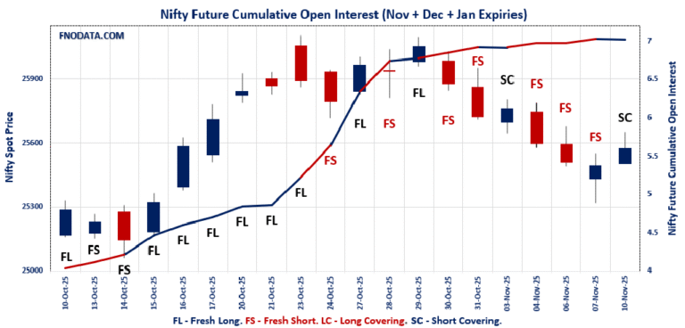 Open Interest Volume Analysis