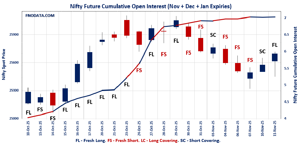 Open Interest Volume Analysis