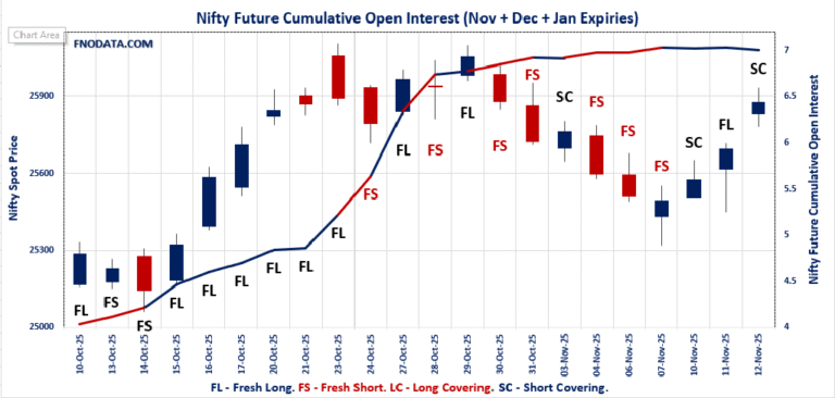 Open Interest Volume Analysis