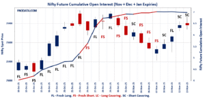 Open Interest Volume Analysis