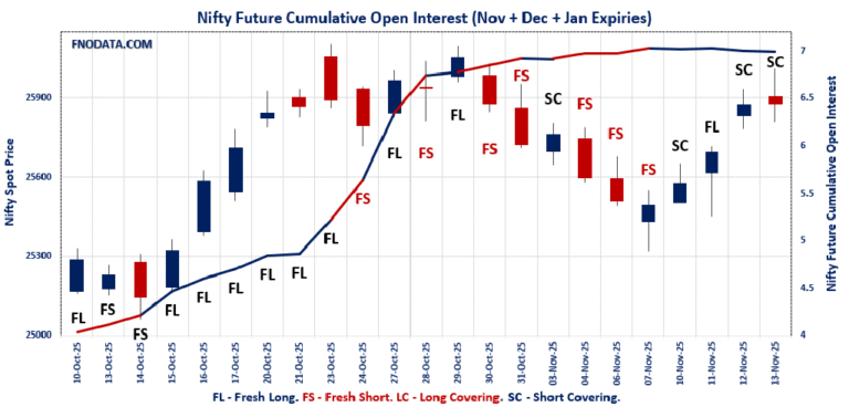 Open Interest Volume Analysis