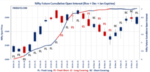 Open Interest Volume Analysis