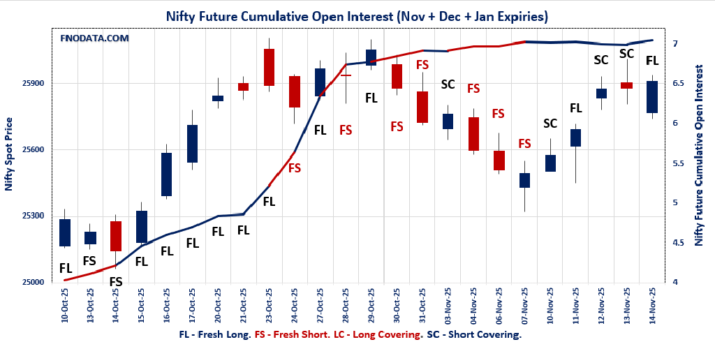 Open Interest Volume Analysis