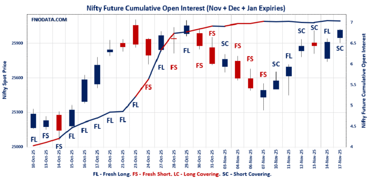 Open Interest Volume Analysis