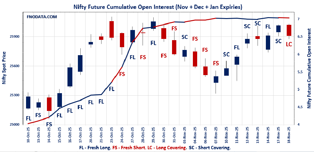 Open Interest Volume Analysis
