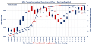 Open Interest Volume Analysis