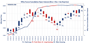 Open Interest Volume Analysis