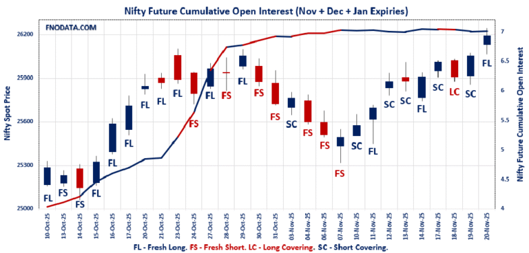 Open Interest Volume Analysis