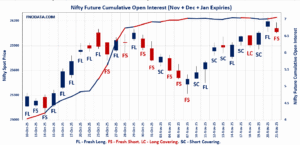 Open Interest Volume Analysis