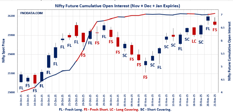 Open Interest Volume Analysis