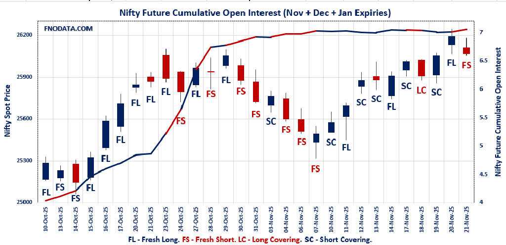 Open Interest Volume Analysis