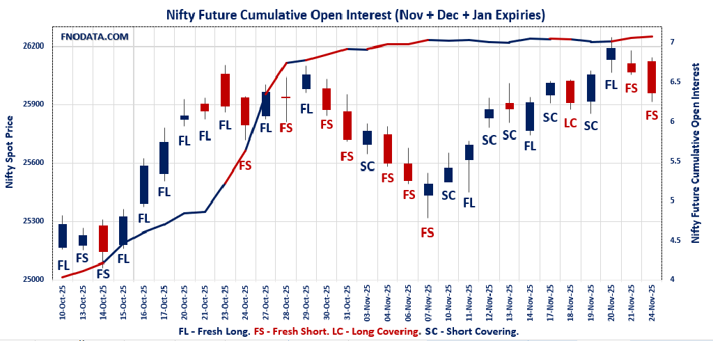 Open Interest Volume Analysis