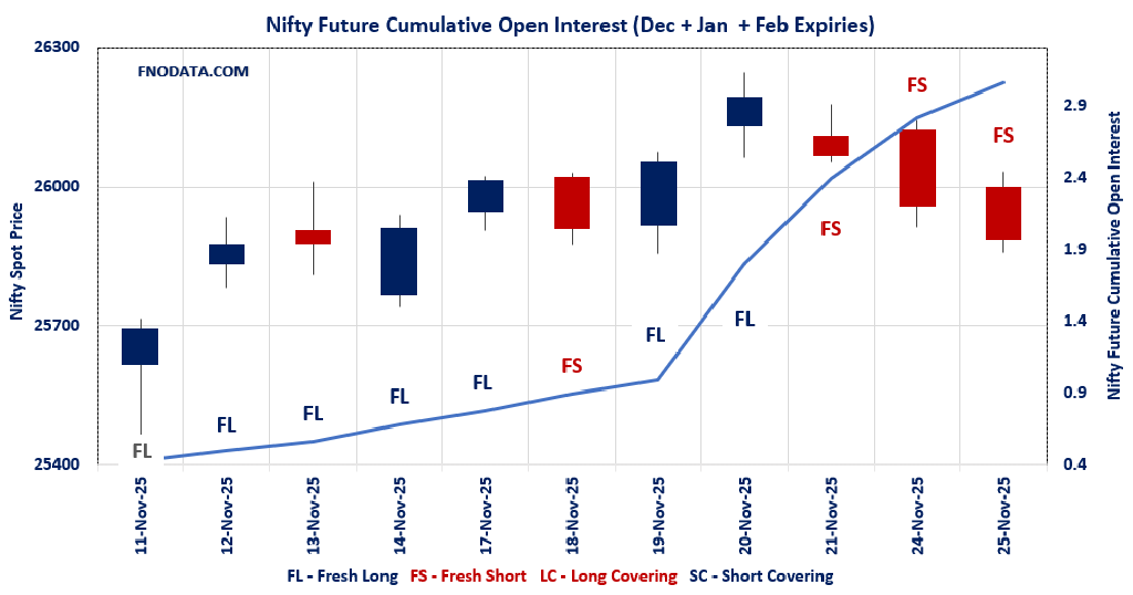 Open Interest Volume Analysis