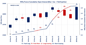 Open Interest Volume Analysis