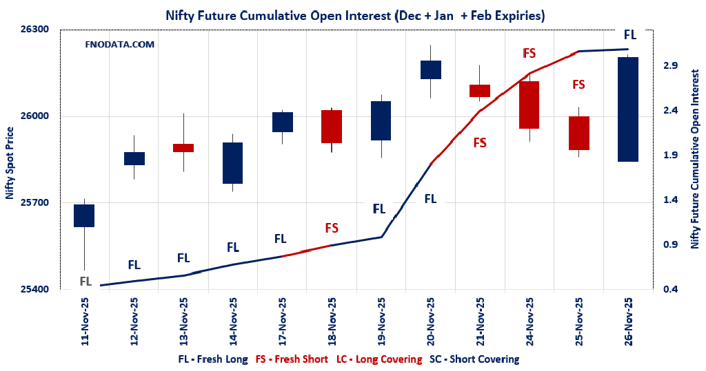 Open Interest Volume Analysis