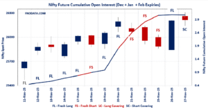 Open Interest Volume Analysis