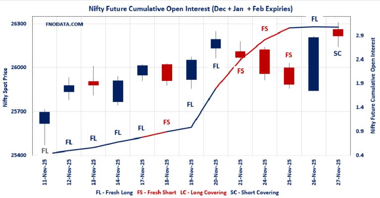 Open Interest Volume Analysis