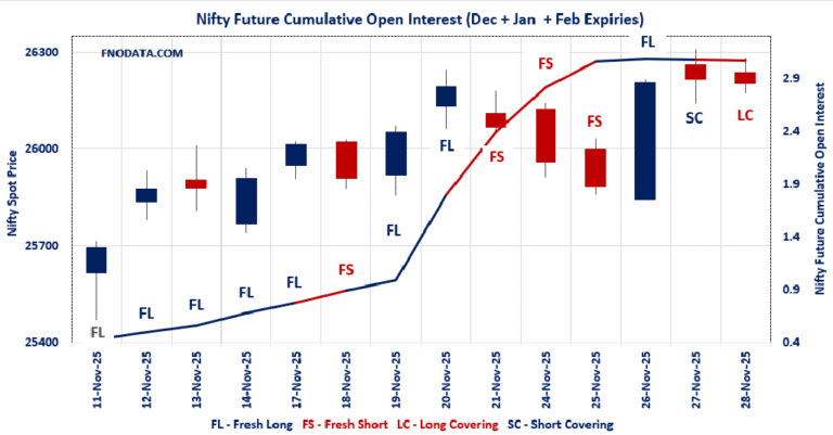 Open Interest Volume Analysis