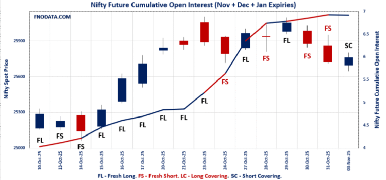Open Interest Volume Analysis
