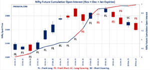 Open Interest Volume Analysis