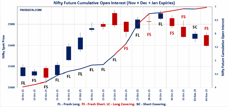 Open Interest Volume Analysis