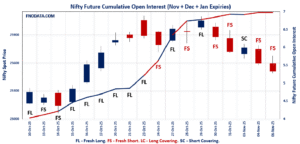Open Interest Volume Analysis