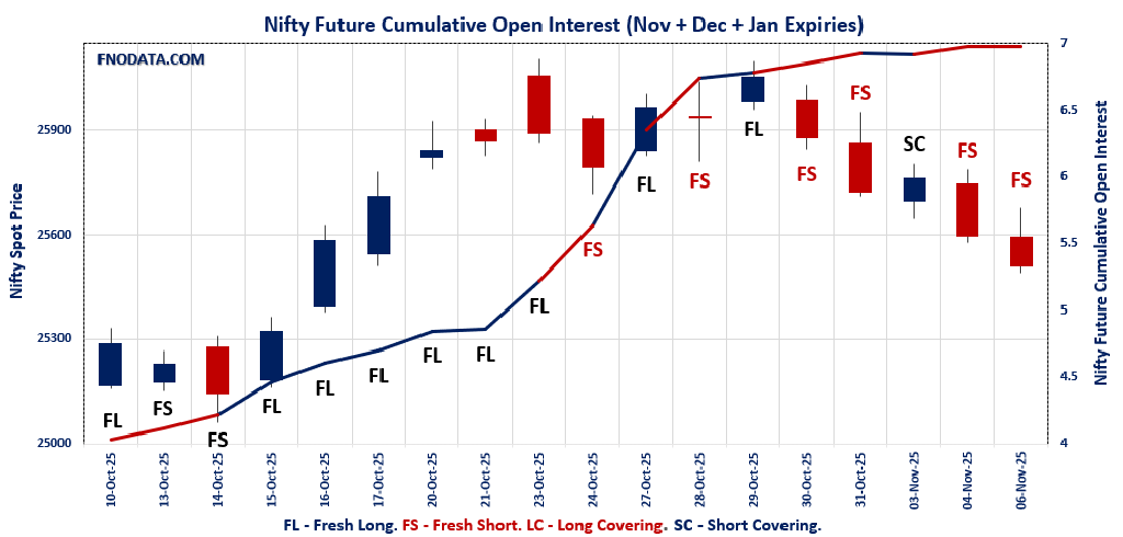 Open Interest Volume Analysis
