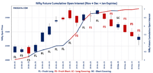 Open Interest Volume Analysis