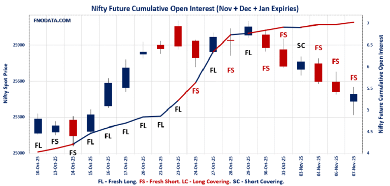 Open Interest Volume Analysis