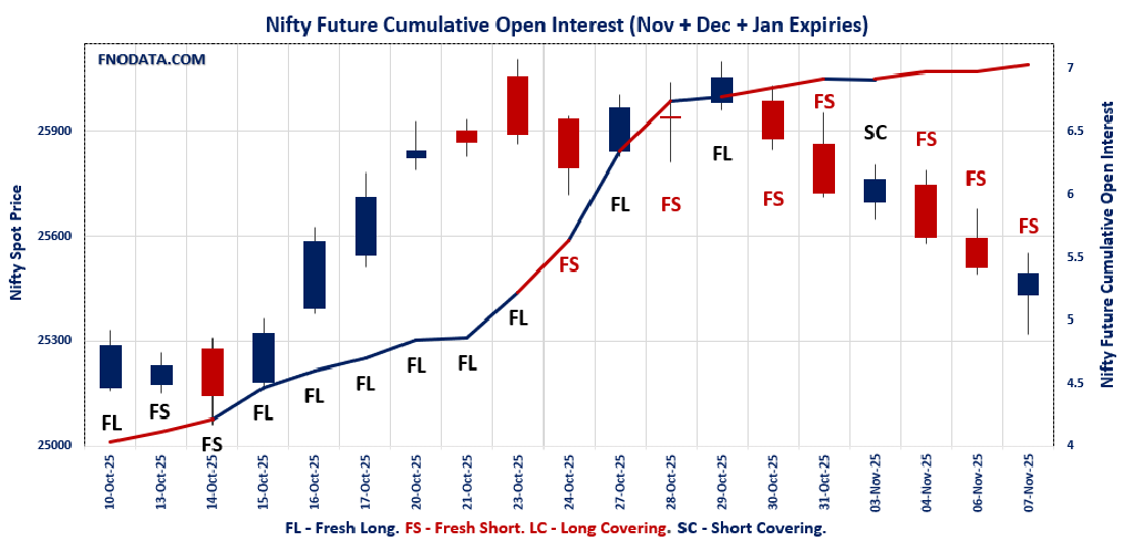 Open Interest Volume Analysis