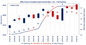 Open Interest Volume Analysis