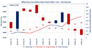 Open Interest Volume Analysis