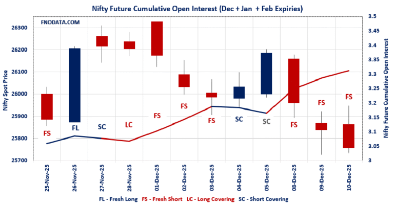 Open Interest Volume Analysis
