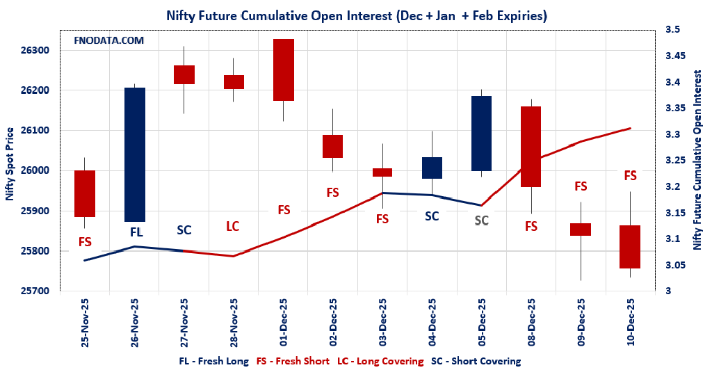 Open Interest Volume Analysis