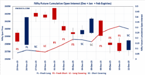 Open Interest Volume Analysis