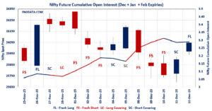 Open Interest Volume Analysis