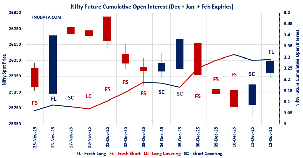 Open Interest Volume Analysis