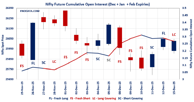 Open Interest Volume Analysis