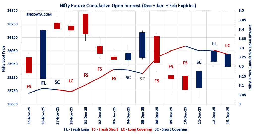 Open Interest Volume Analysis