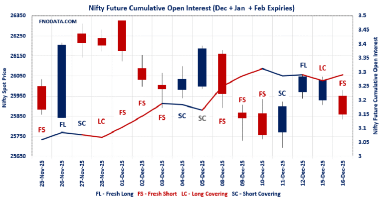 Open Interest Volume Analysis