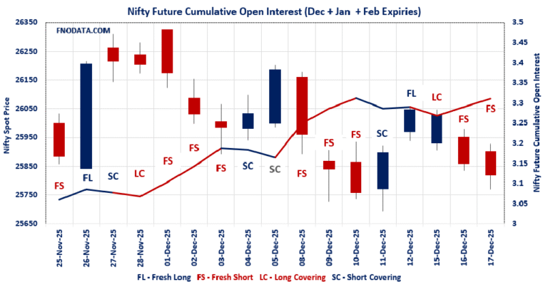 Open Interest Volume Analysis