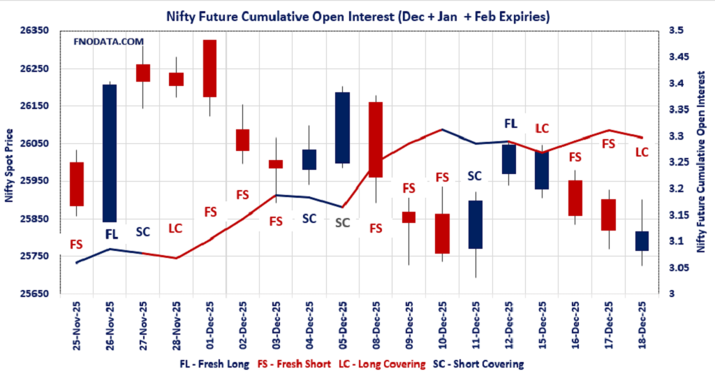 Open Interest Volume Analysis