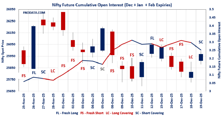 Open Interest Volume Analysis