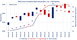 Open Interest Volume Analysis
