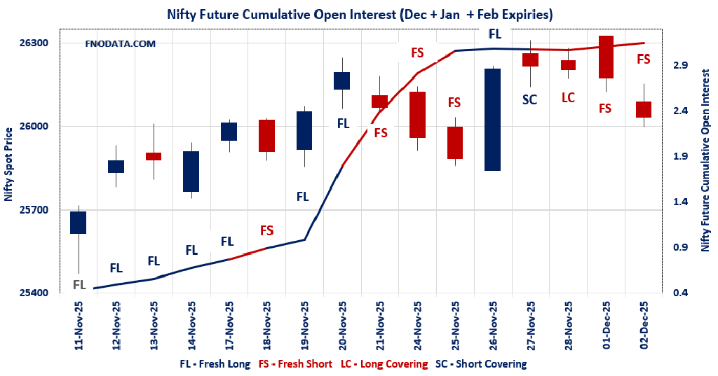 Open Interest Volume Analysis