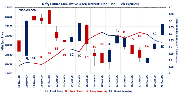 Open Interest Volume Analysis